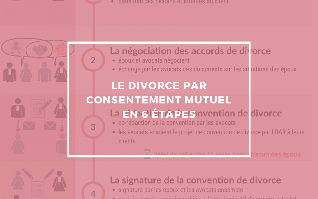 Le divorce par consentement mutuel en 6 étapes